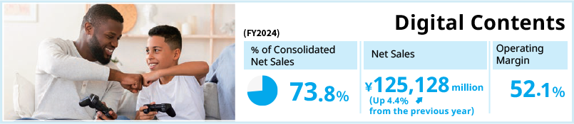 Digital Contents / % of Net Sales 78.6% / Net Sales 119,841 million yen (up 22.1% from the previous year) / Operating Margin 49.9%